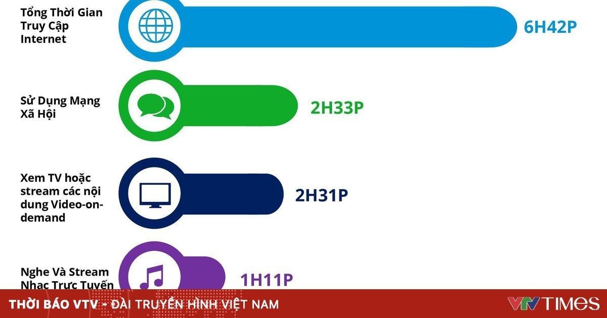thực trạng nghiện mạng xã hội 1