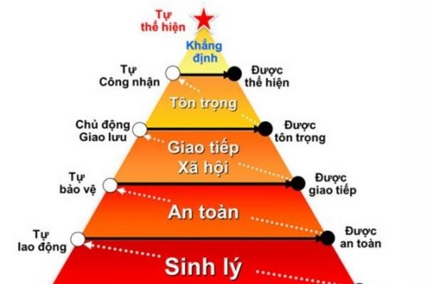 thực trạng nghiện mạng xã hội 7