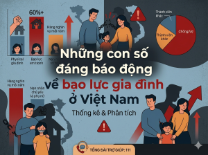 thực trạng bạo lực gia đình