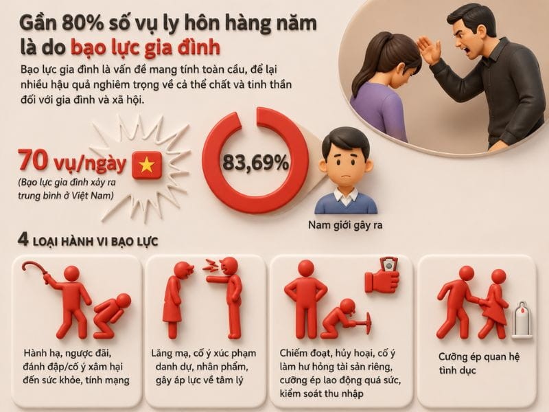 thực trạng bạo lực gia đình