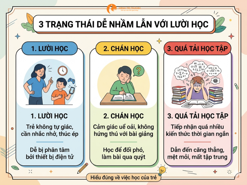 lười học là gì