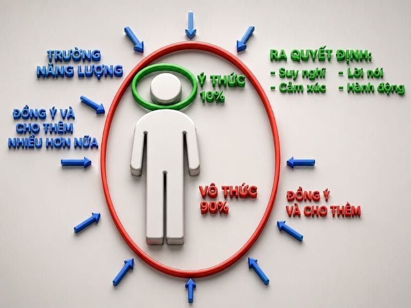 tâm thức là gì 1
